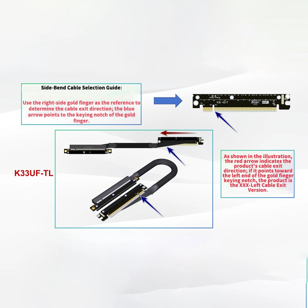 PCIe 5.0 Reverse Side‑Bend Riser Extension Cable Left‑Right Dual‑Exit Gen5 128Gbps For Capture Network PCIe SSD Expansion Card