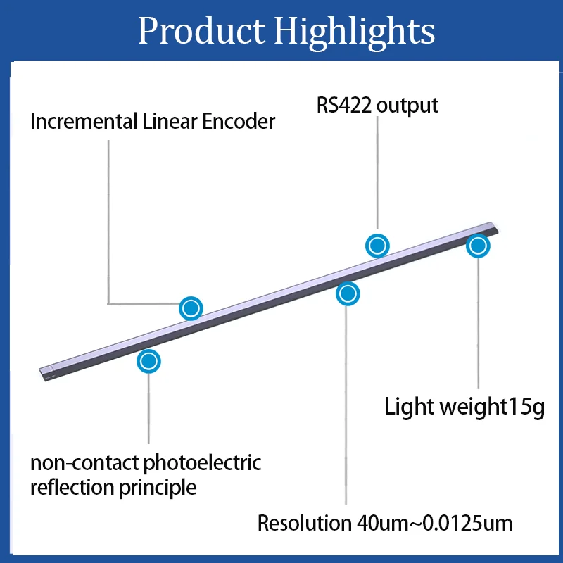 LS100 32mm Thick with 150mm Stroke for Micro Stroke Applications Miniature Linear Encoder
