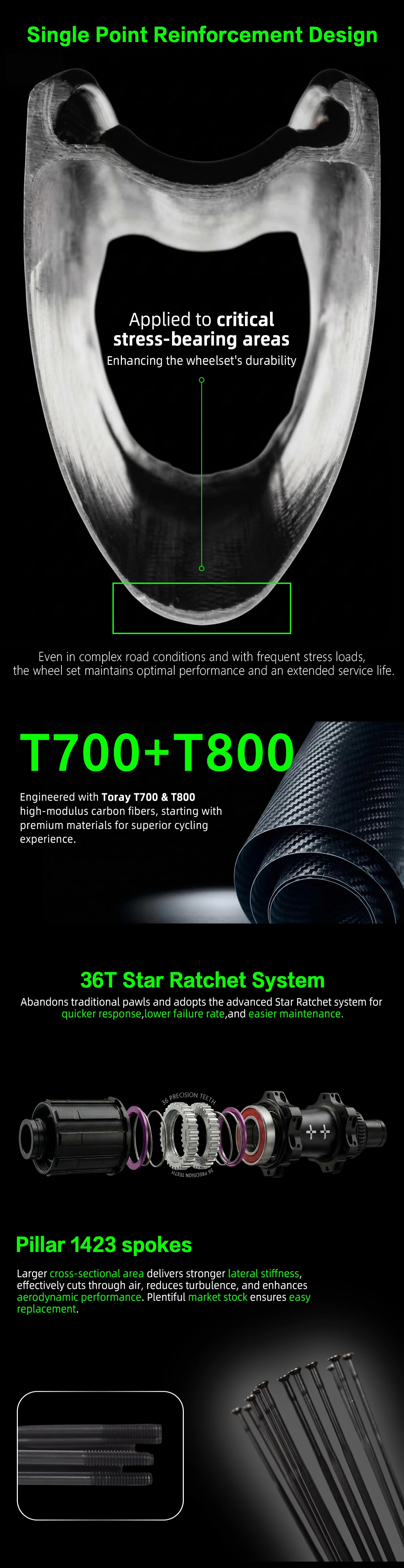 10PLUS Gravel Carbon-Laufradsatz 700C Scheibenbremse Tubeless Ready Center Lock 36T Star Ratchet 38mm 45mm Achse 1423 Speichen – Detail 3