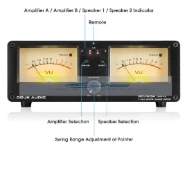 Douk Audio Dual Analog VU Meter Sound Level DB Panel Display 2-way Amplifier / Speaker Switcher Box Selector W/ Remote Control