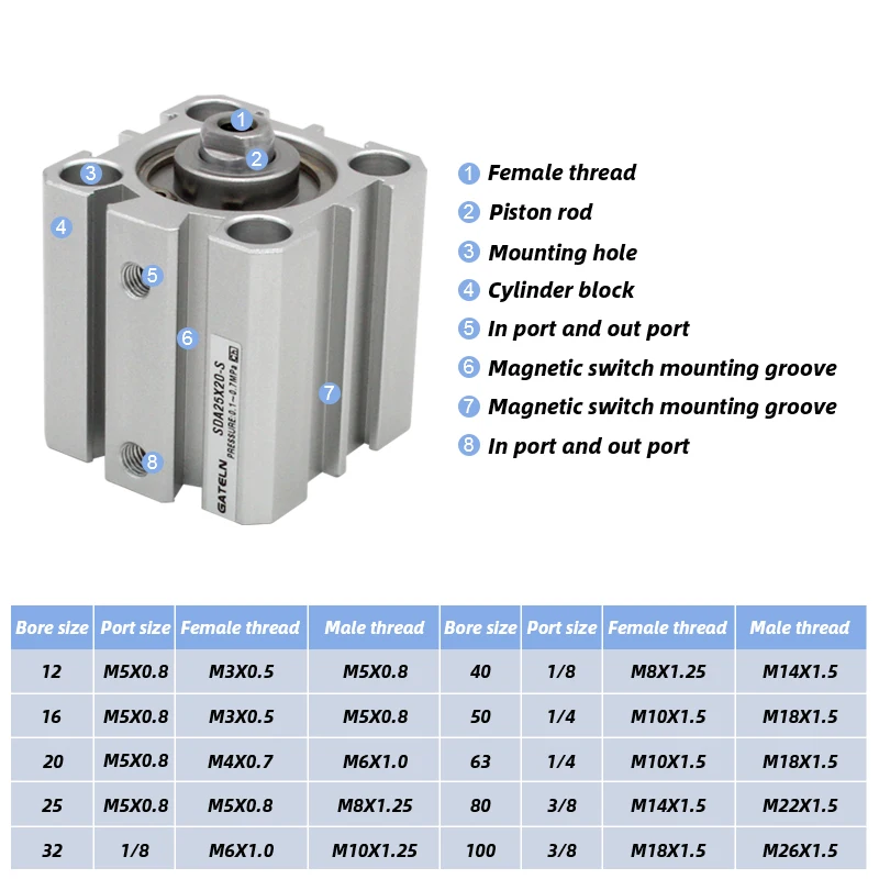 SDA12 series double acting cylinder  pneumatic compact air cylinder  12 mm bore to 5 10 15 20 25 30 35 40 45 50 mm strok