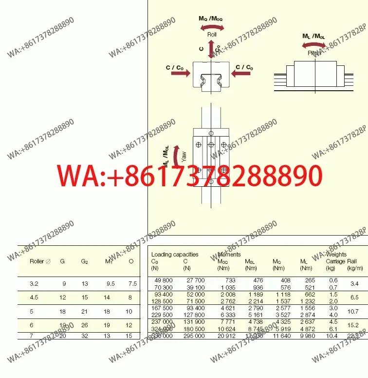 Schneeberger  slider   MRC25 35 45 55 MRW35C G0 G1 G2 G3-V1 V2 V3