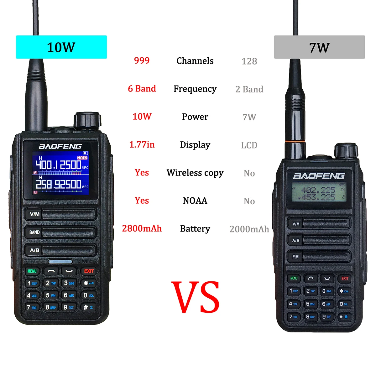 Baofeng-UV-16 Plus Walkie Talkie, USB C Charge, IP67 impermeável, 10W Long Range, Transceiver Rádio em Dois Sentidos, Communicator for Hunting