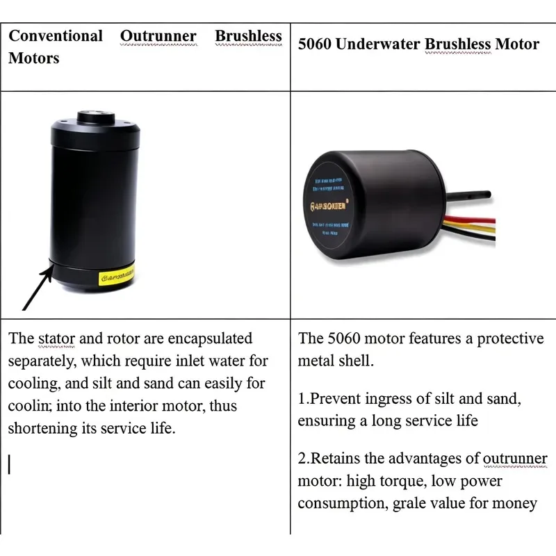 Hot Sale High Speed Brushless DC Propulsion Motor 150kv 24V 500W Mini Engine for Education and Commercial DIY Projects Boat