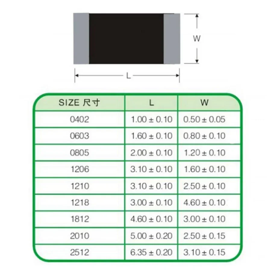 Chip Resistor 1206 3216 3.2mm*1.6mm 1/4 Watt 0.25W 0R-10M  Ohm