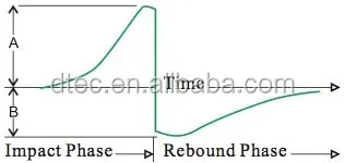 جهاز اختبار صلابة الجيب DTEC DH100G، تخزين مجموعة 373 2688، برنامج Data Pro، جهاز تأثير D/DL/G #6
