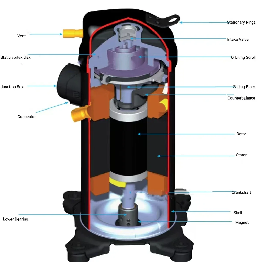 Scroll DC refrigeration compressor for desiccant air dryer, easy to install, 11kW, hcm120t4lc6