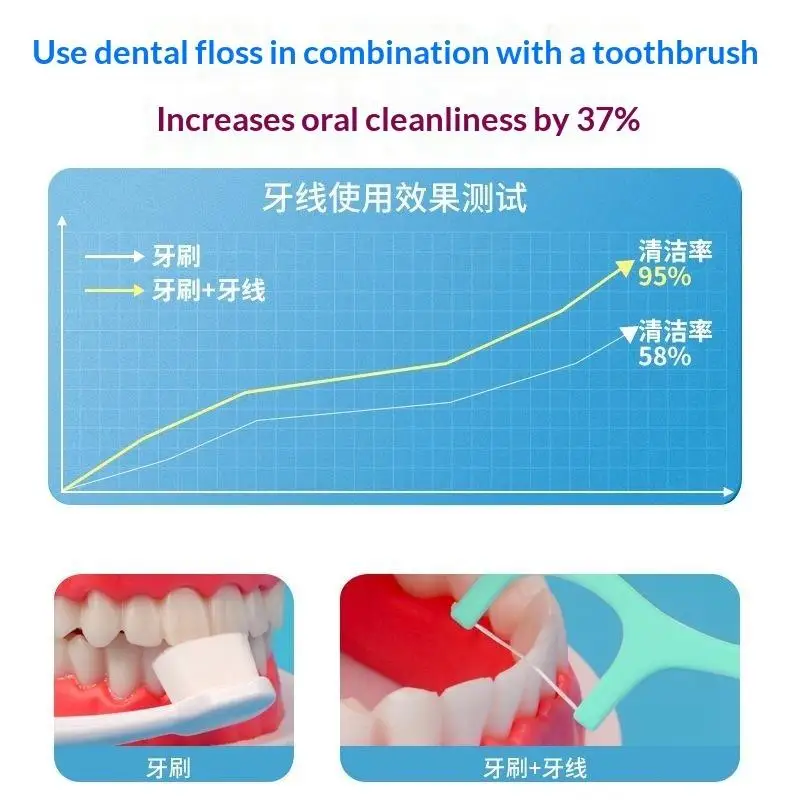 【HBA】100Pcs Mint Mouthed Dental Floss - Interdental Cleaning Floss-Disposable Care Floss Stick - Suitable For Oral Care Cleanin