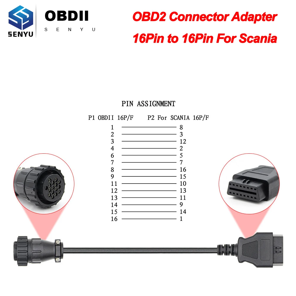 Scansia: Guida Completa al Connessione OBD2 per Veicoli Scania