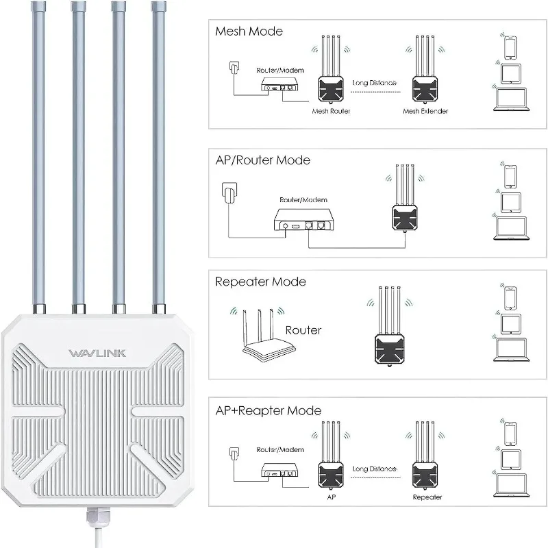 Doppio ripetitore di segnale esterno AP Wireless a lungo raggio da 2.4GHz 5GHz impermeabile WiFi 6 AX1800