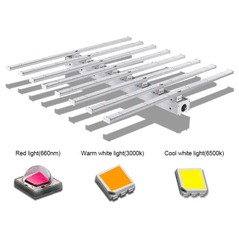 Source 1000 Watt LED Plant Grow Lamp from ODM/OEM Professional HOLYMIR Lighting Factory