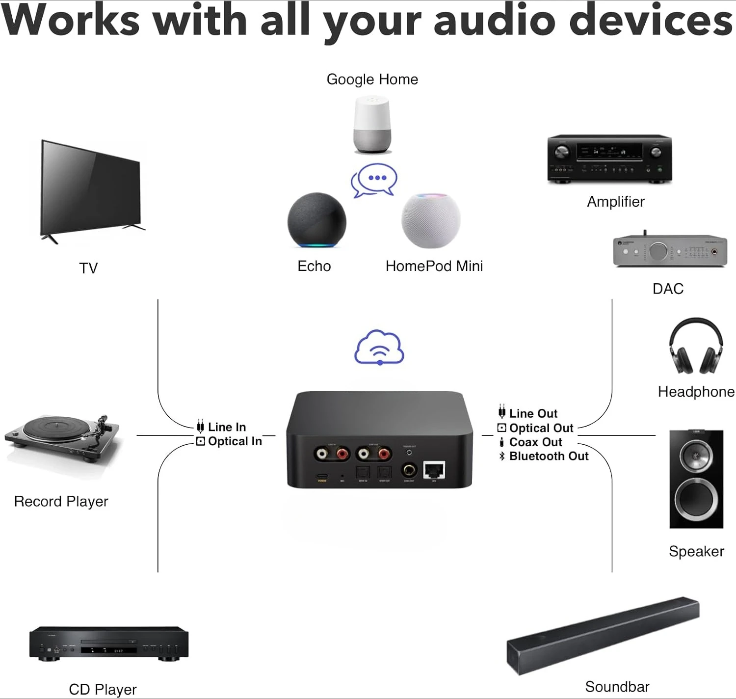 جهاز غاسل متعدد الأغرف مع جهاز تحكم عن بعد صوتي ممتاز AKM DAC، يعمل مع Alexa/Siri/Google، Stream Hi-Res Audio من Spotify، عرض ساخن #5
