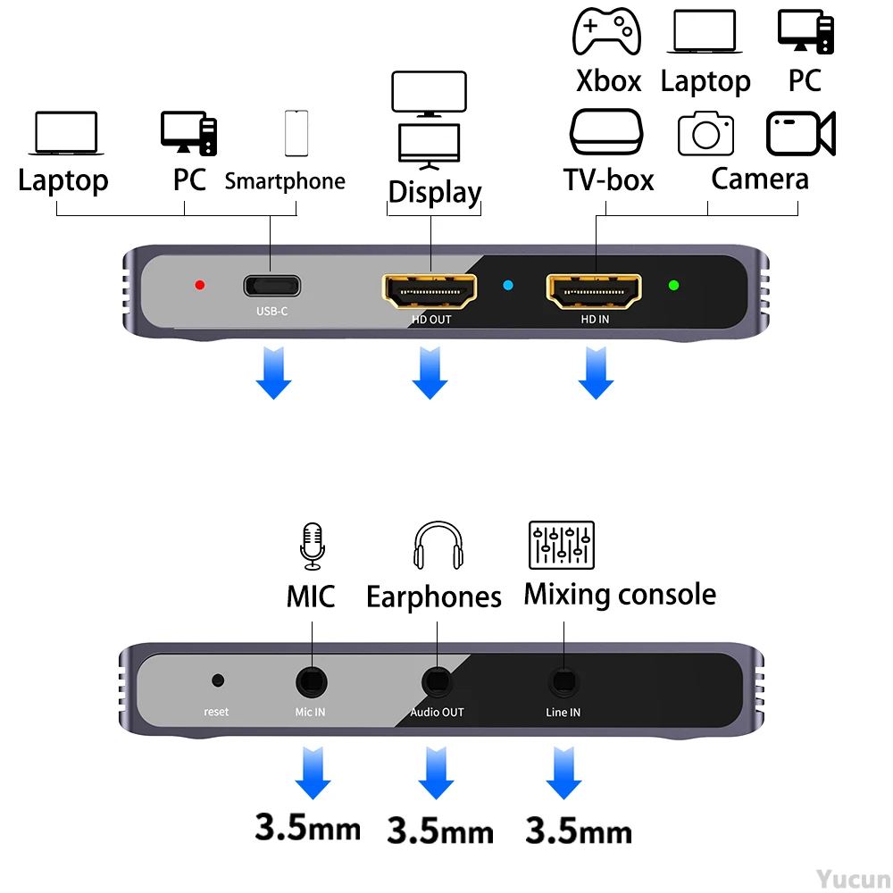 Плата видеозахвата IT9325TE USB3.1 Gen 1, вход 4K6 0Hz, выход 4K30 1080P 120FPS SDR HDR для PS 4 5, Паровая планка