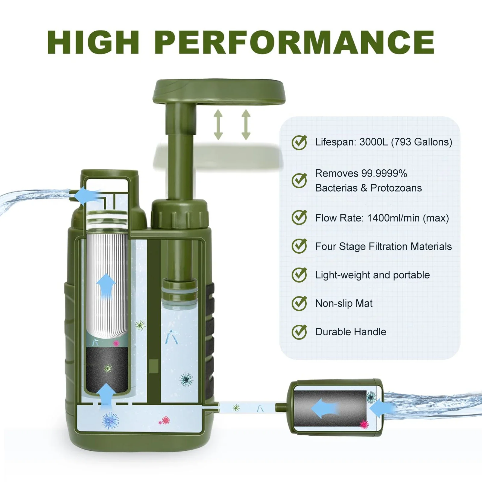 0.01 Micron 4-Stages Water Purifier Hand Pump Water Filter For Emergency Traveling Camping Survival Water Purifier