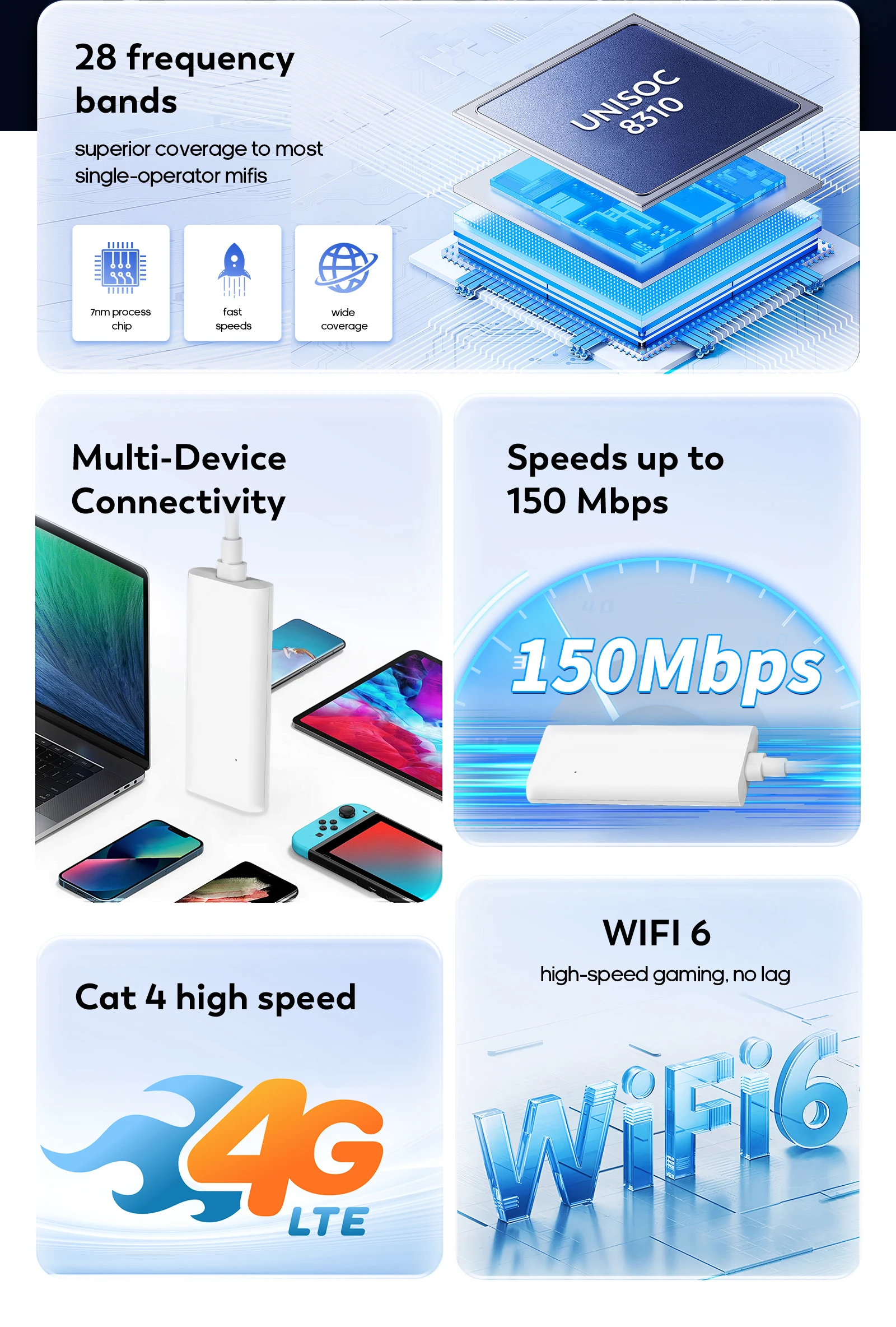 4G LTE Terminal USB Dongle Mobile Broadband Modem Stick Cloud Sim Card Wireless Router Home Office Wireless WiFi Adapter 150Mbps