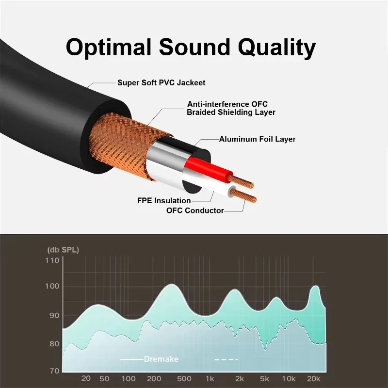 Cable auxiliar de chaqueta de PVC de 3,5mm, adaptador de entrada auxiliar de Audio, Cable macho a macho para auriculares, altavoz estéreo para el hogar y el coche, iPhone y iPad
