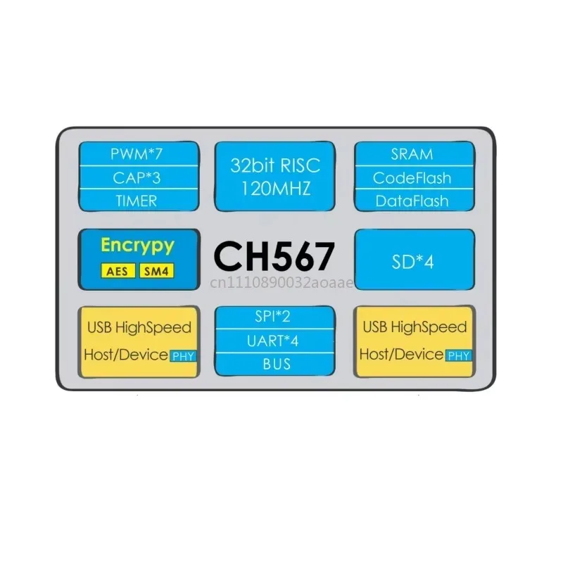 10Pcs/lot CH567 CH567L 32-bit Dual-High-Speed USB MCU 120MHz Microcontroller