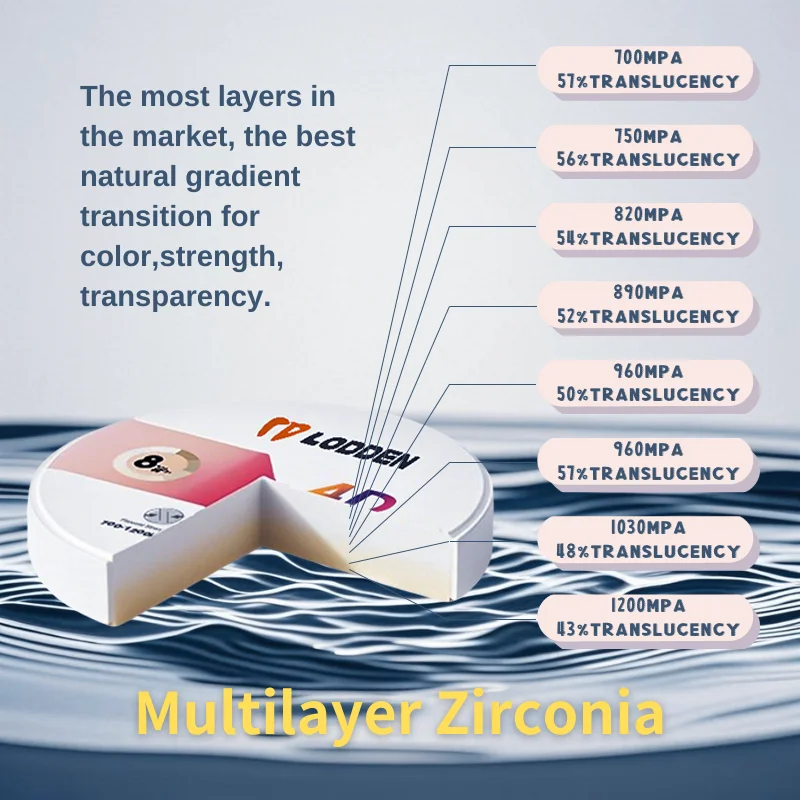 Рисунок 2 - LODDEN A1 A2 A3 A3