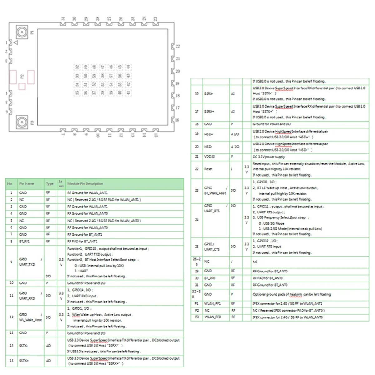 Varejo! Módulo WIFI Bluetooth WIFI6 B.T5.2 para IPEX 1200Mbps 11AX MT7921AU Módulos sem fio USB 3.0 2.4G 5.8G Dual Core
