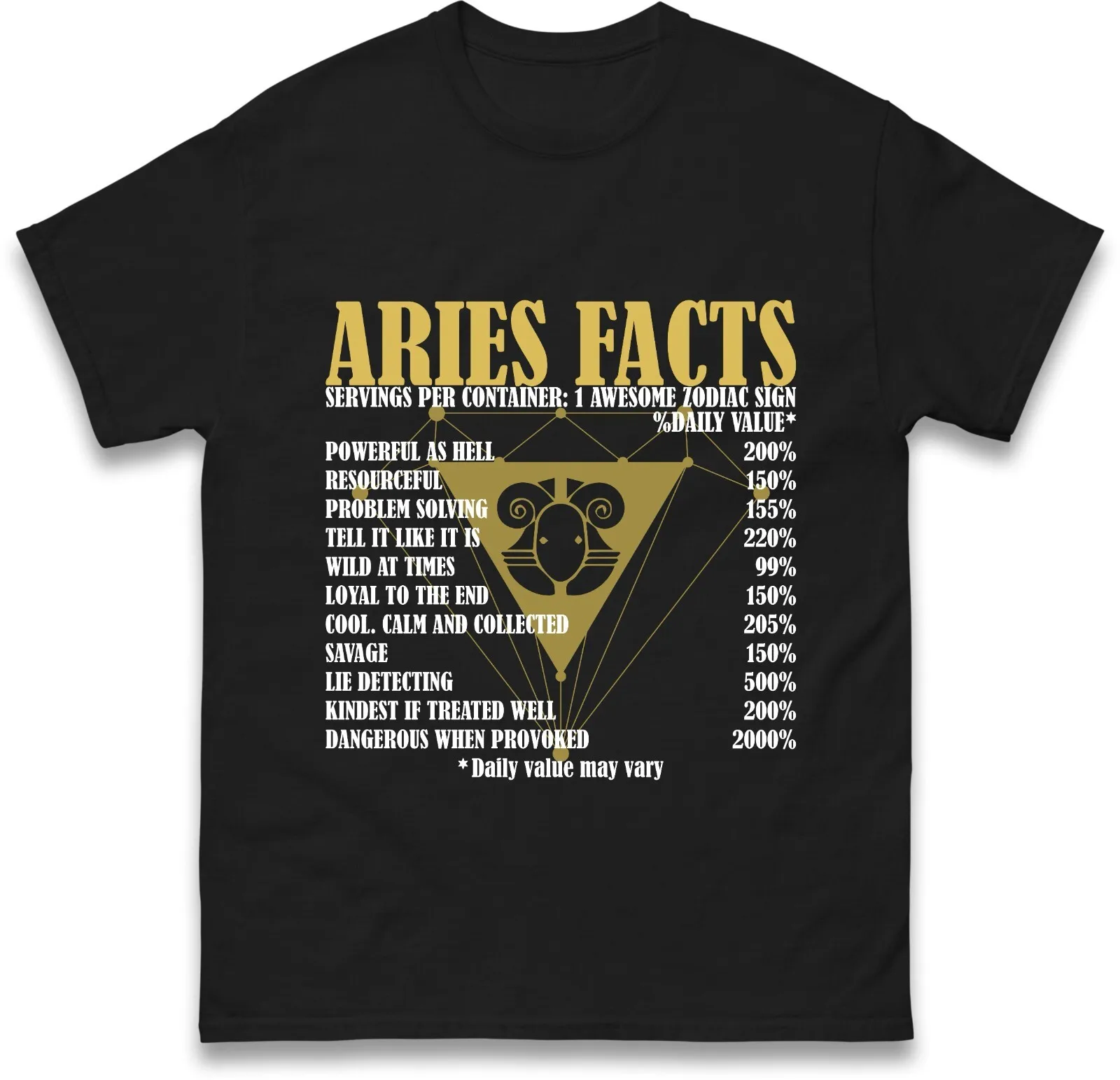 Zodiac signs (characters compatibility most in english love sign voice claim gacha club mbti how) купить от 25,00 руб. Модное ювелирное украшение на 1rub.ru