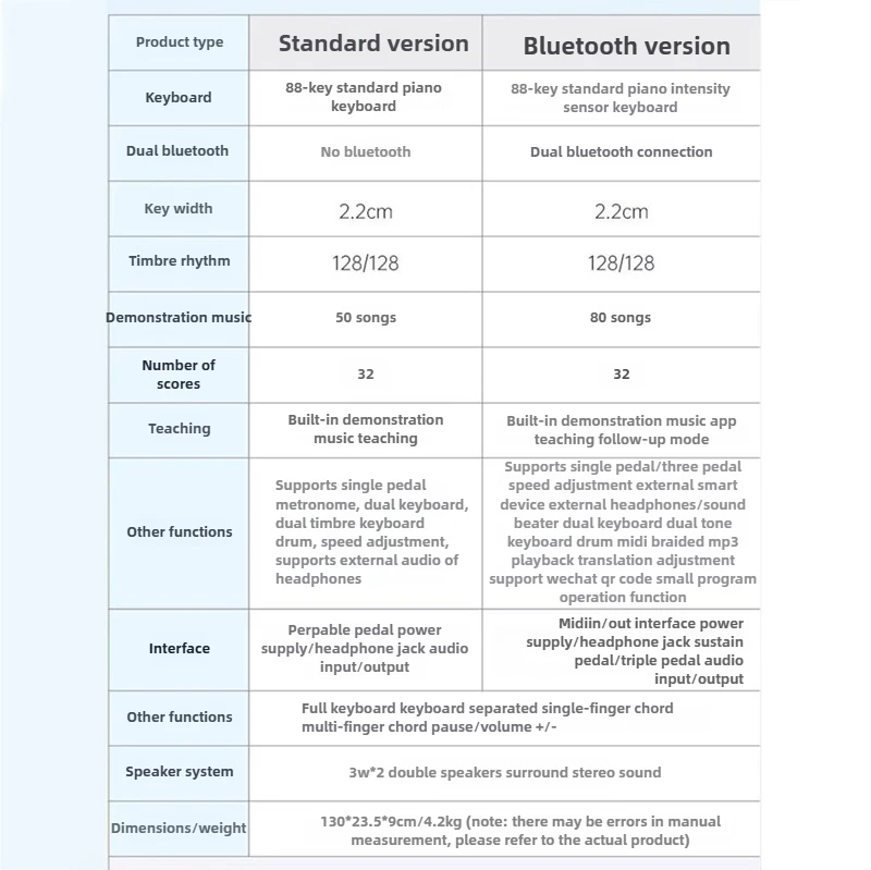 Przenośny organ elektroniczny dla początkujących, akompaniament dla dorosłych, pianiny elektryczne SRR88 Key, profesjonalne instrumenty klawiszowe