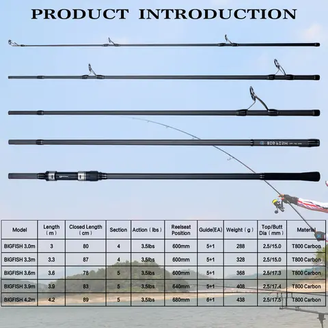 8 best sales surfkastningsspö - №2