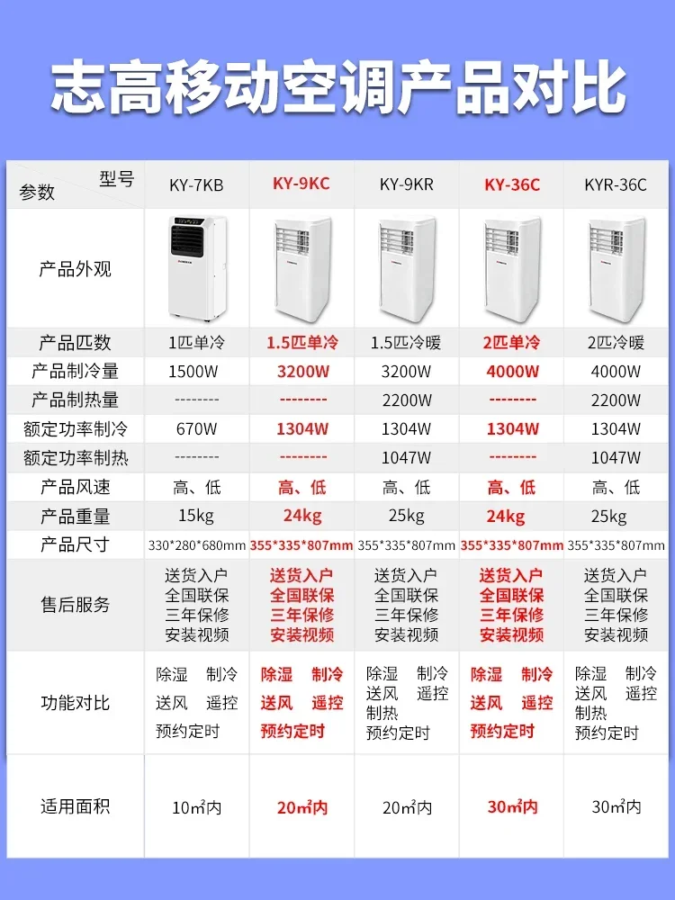 소형 난방 냉각 타입 모바일 에어컨, 싱글 콜드 1P 2 HP 냉동 통합 기계