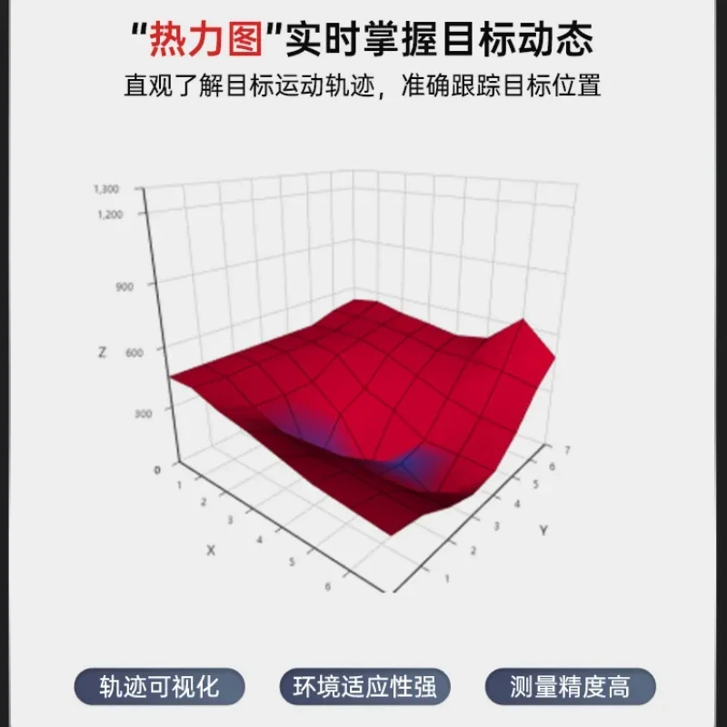 8 × 8 Multi-area Distance  Laser Ranging Sensor WT53L7RC