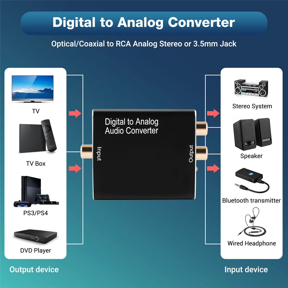 

Digital to Analog Audio Converter,DAC Digital SPDIF Optical to Analog L/R RCA & 3.5Mm AUX Stereo Audio Adapter