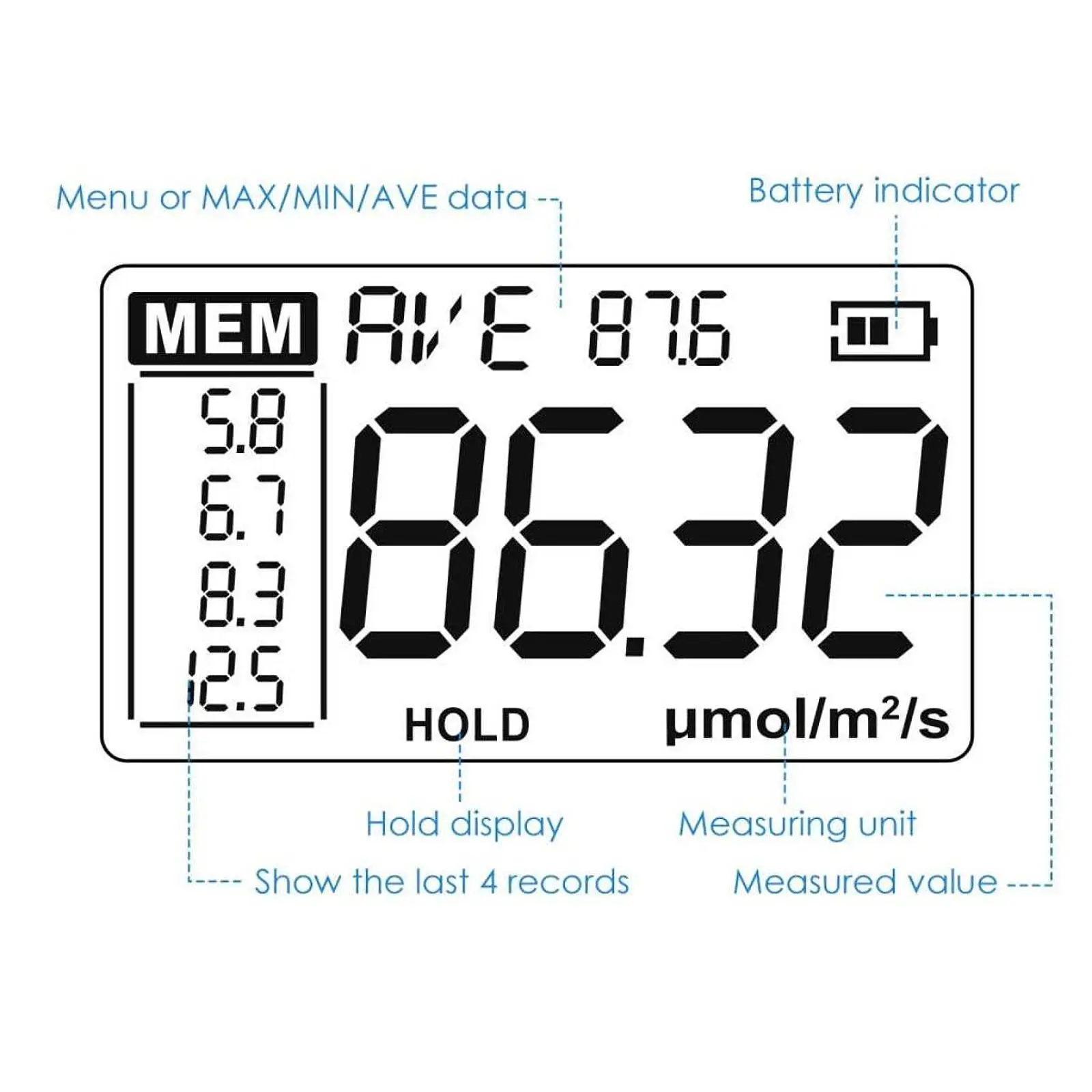 Practical Par Meter Plant Light Meter Lux Meter Measurement Gadgets Lightweight