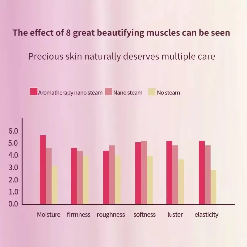 2025 Huid Hydraterende Apparaat Beauty Facial SPA Warm en Koud Draagbare Facial Steamer Machine 2 in 1 Nano Ionische Stoom