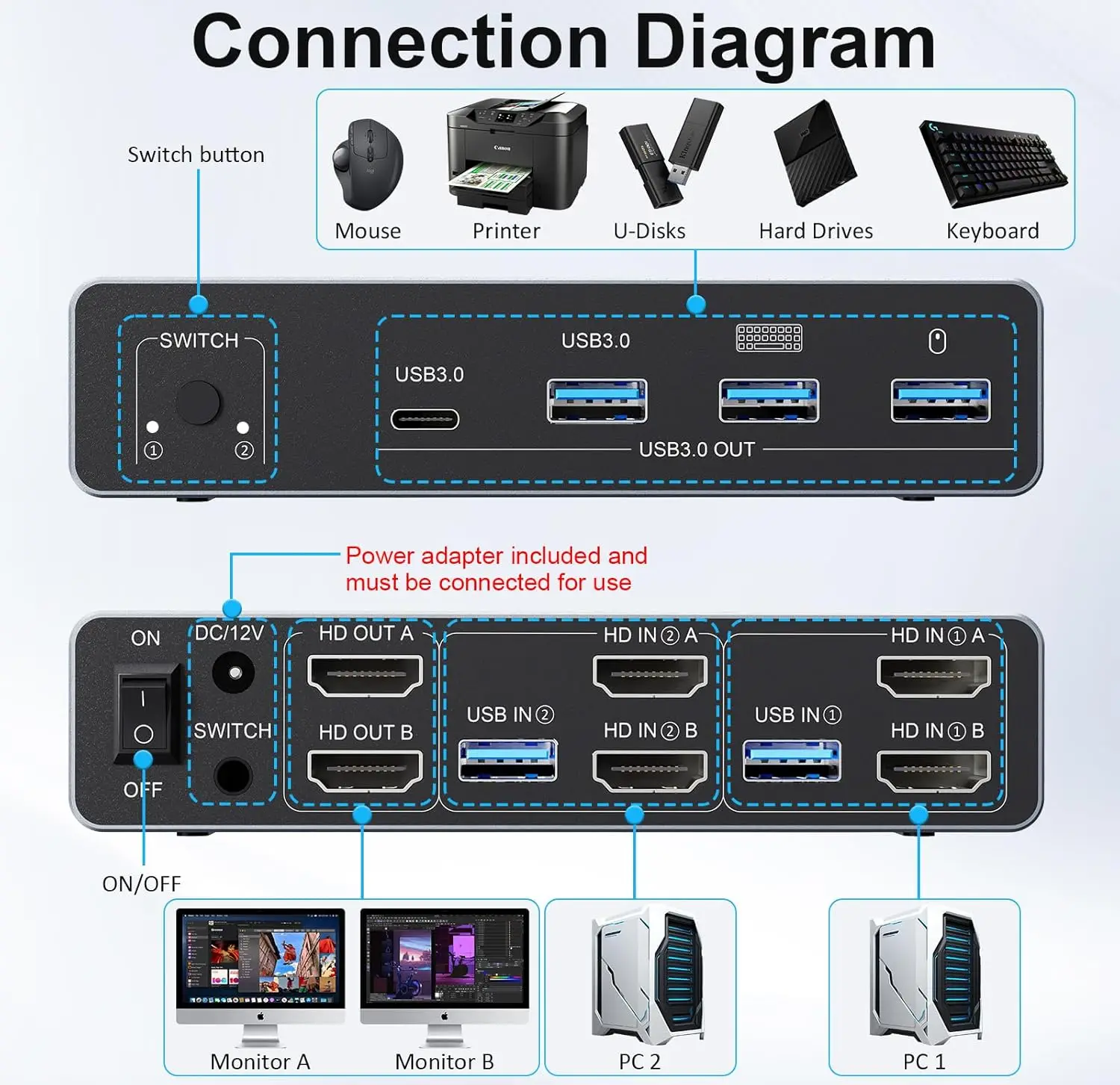 2K 240Hz HDMI KVM Switch 2 Monitors 2 PCs 4K 240Hz USB 3.0 8K Docking Station Sharing Keyboard Mouse for Laptop Desktop Printer