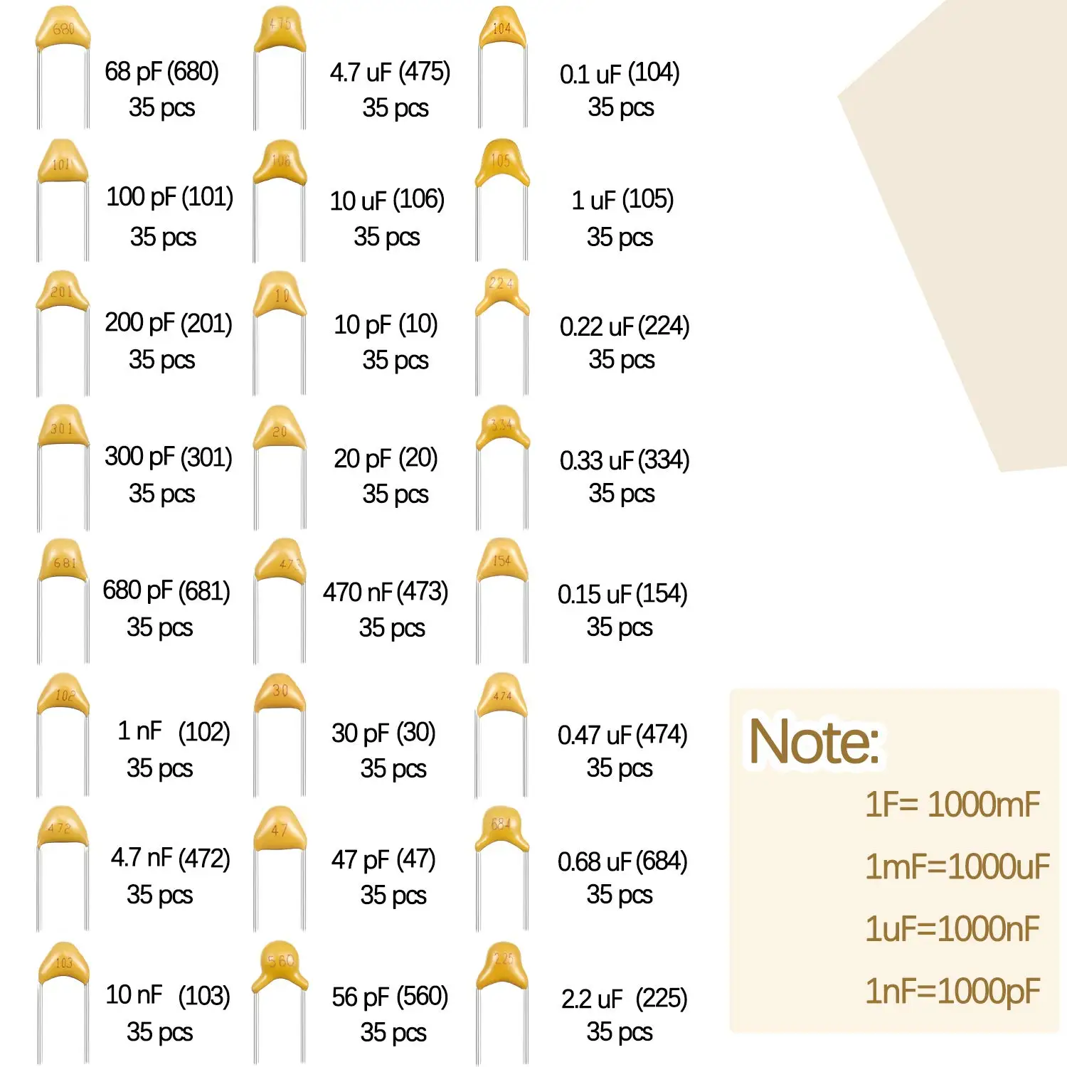 840 Pieces 24 Value 50V Ceramic Capacitor Assortment Kit, Multilayer Monolithic Ceramic Capacitor Assortment Kit 10pF - 10nF