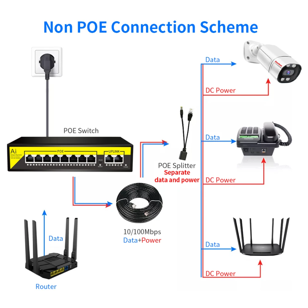 Imagem -04 - Portas Poe Switch Ethernet 10 100mbps Ieee 802.3 af at para Câmera ip Poe Sistema de Câmera de Segurança Cctv ap sem Fio Pés 48v 16