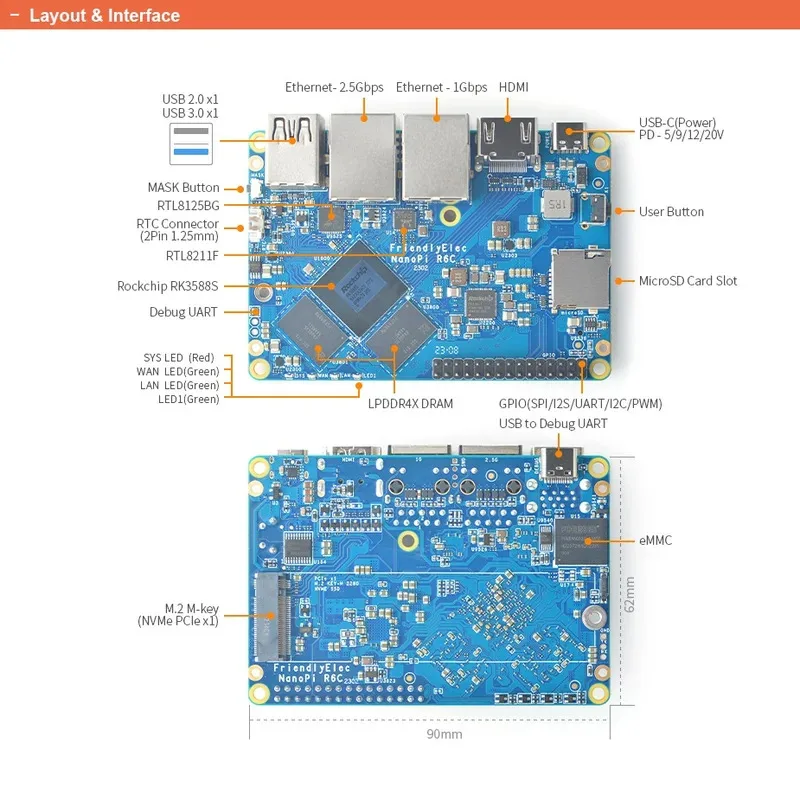 Glow Open+Pi R6C LTS & Combo, 4/8G RAM & 32G eMMC Rockchip RK3588S GPU&VPU Quad-A76 & A55 bis zu 2,4 GHz & 1,8 GHz,