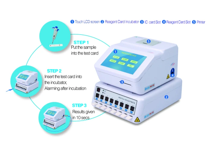 Good Price CE Approved FIA Immunofluorescence Quantitative Analyzer for Fertility/Diabetes/Inflammation diagnostic test