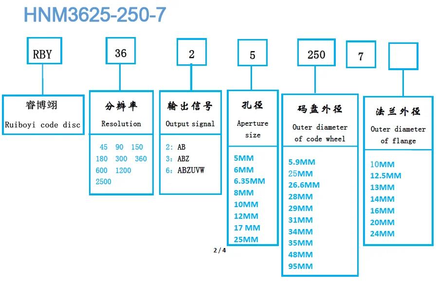 1000PPR Grating Reading Head Replaces 9731 Encoder Housing Code Disc 42 Motor Set RBY102-36X3