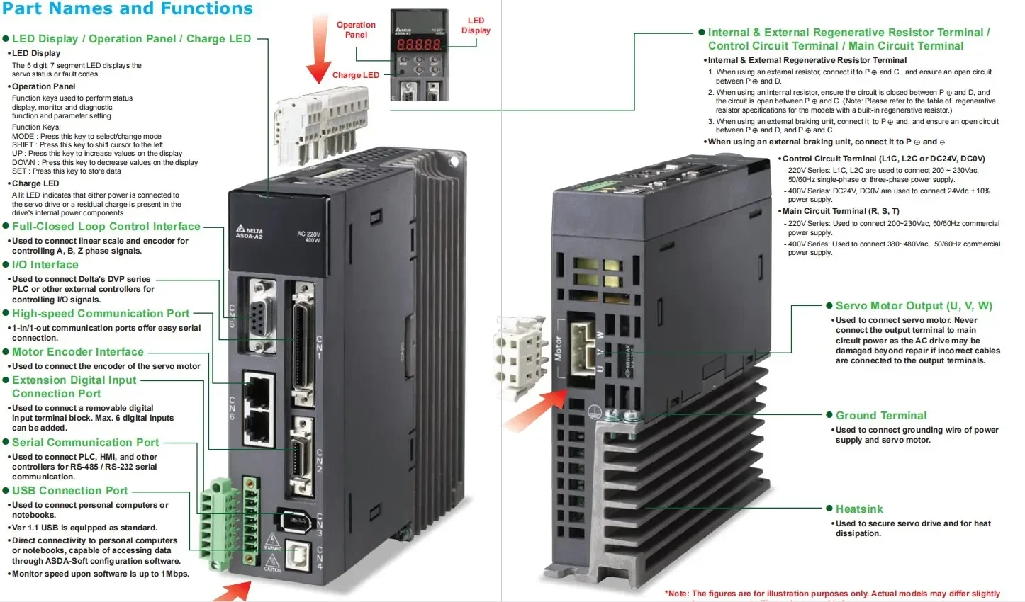 Original Delta Serv…