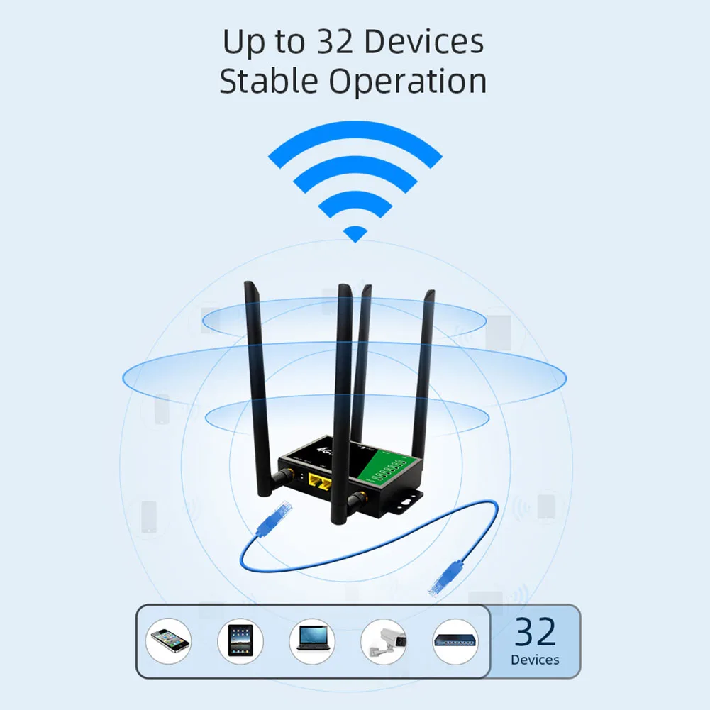 4G WiFi Router Industrial Grade 150Mbps Wireless Router 4G LTE CPE Router With Sim Card Slot Antenna Firewall Protection