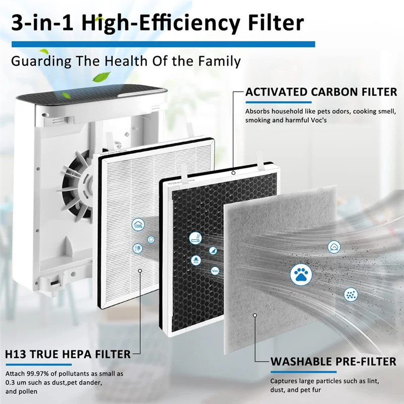 2PCS for Levoit Vital 100 Air Purifier Accessories Vital100-RF Replacement True HEPA High-Efficiency Activated Filter image 3