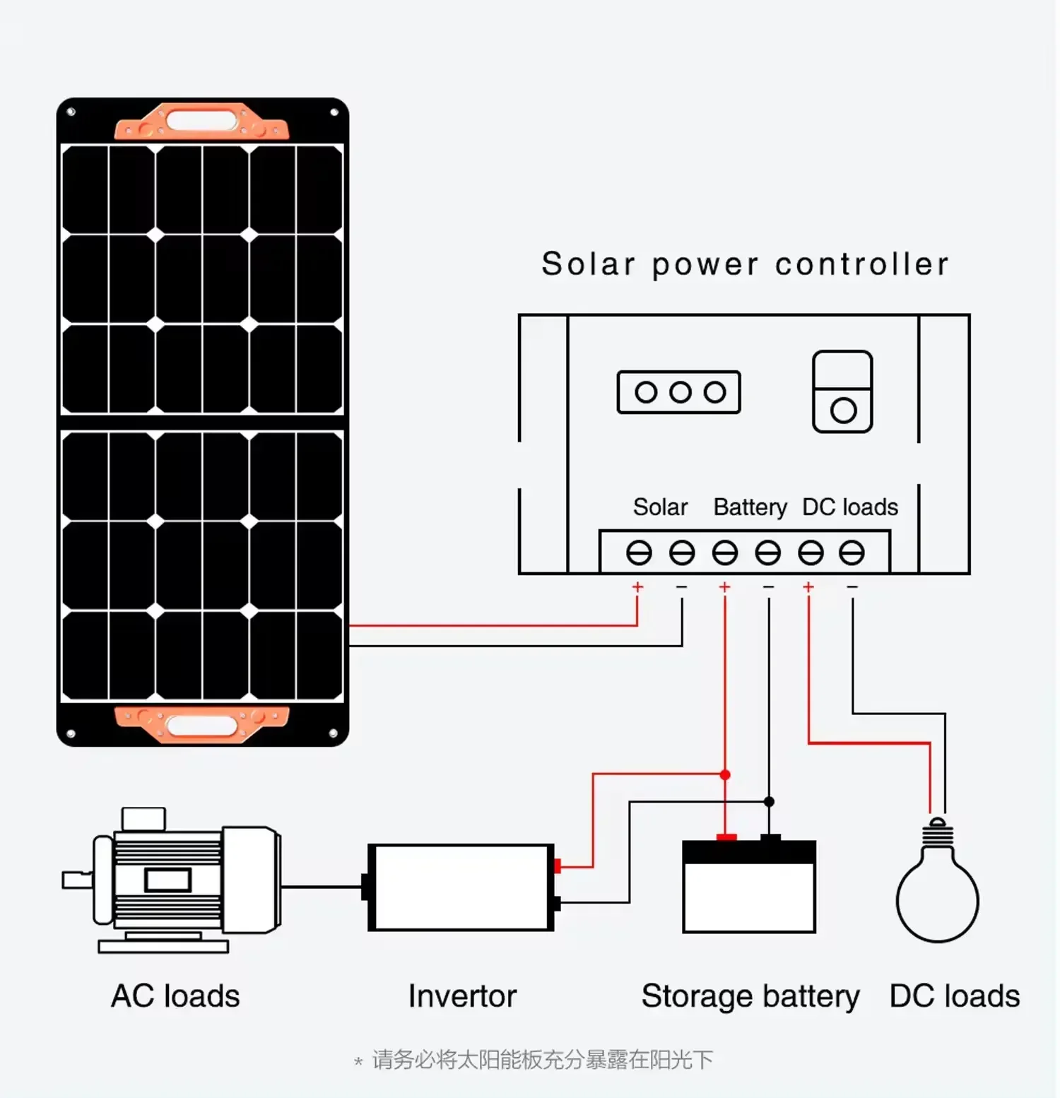 Portable Solar Panel Power Station 60W Foldable Solar Charger with QC3.0/PD60W/DC 4 Outputs for Phone Tablet Camping Outdoors