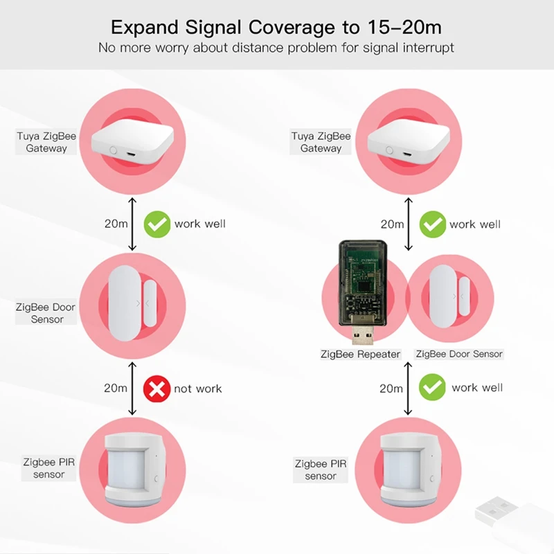 USB Signal Amplifier Extender Signal Repeater Zigbee For Tuya Ewelink Home Assistant Zigbee 2MQTT Tasmota Device