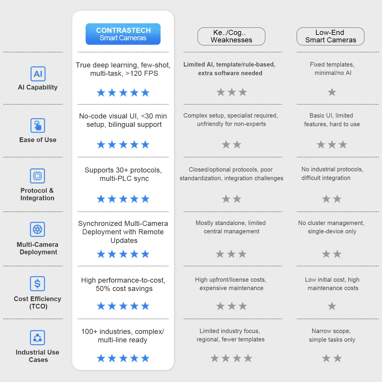 Kamera Pintar Terprogram Algoritma Daya AI Dengan Pembelajaran Mendalam Terintegrasi 60fps 1408x1024 Kamera Analog Untuk Pengenalan Objek