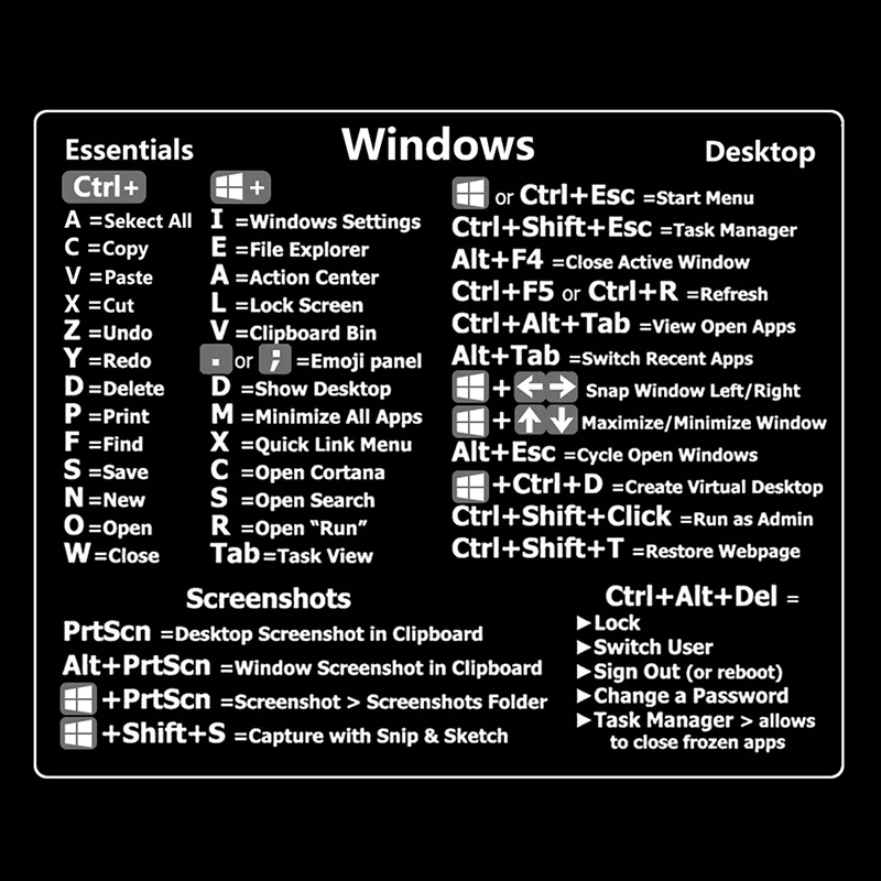 30Pcs Windows+ Word/Excel /Adobe Photoshop Keyboard Guide Shortcut Stickers Fit For Laptop PC