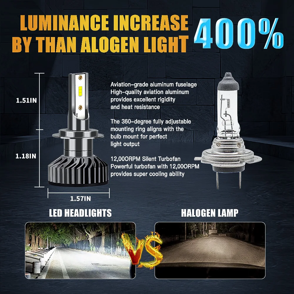 Thumbnail 2 - #49 Best LED Headlight Bulbs to Buy In 2026