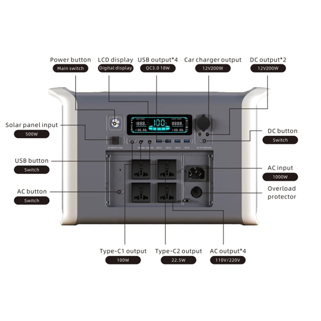 

Портативная мобильная электростанция 2000 Вт, контроллер MPPT, вилка европейского стандарта, чистая синусоида, стартер для домашнего использования, наружная аварийная автомобильная мощность