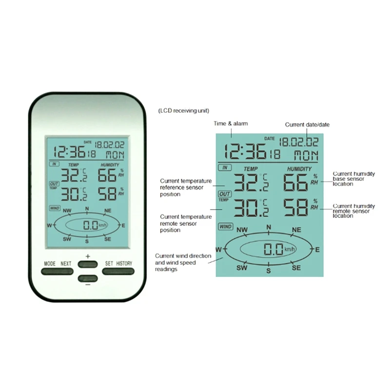 Wireless Weather Station Out Wind Speed Direction Sensor Digital Wind Temperature Humidity Sensor For Home