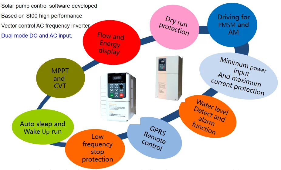 TLF النظام الشمسي عاكس مضخة المياه Sg600 380v محرك العاكس للطاقة الشمسية 22kw
