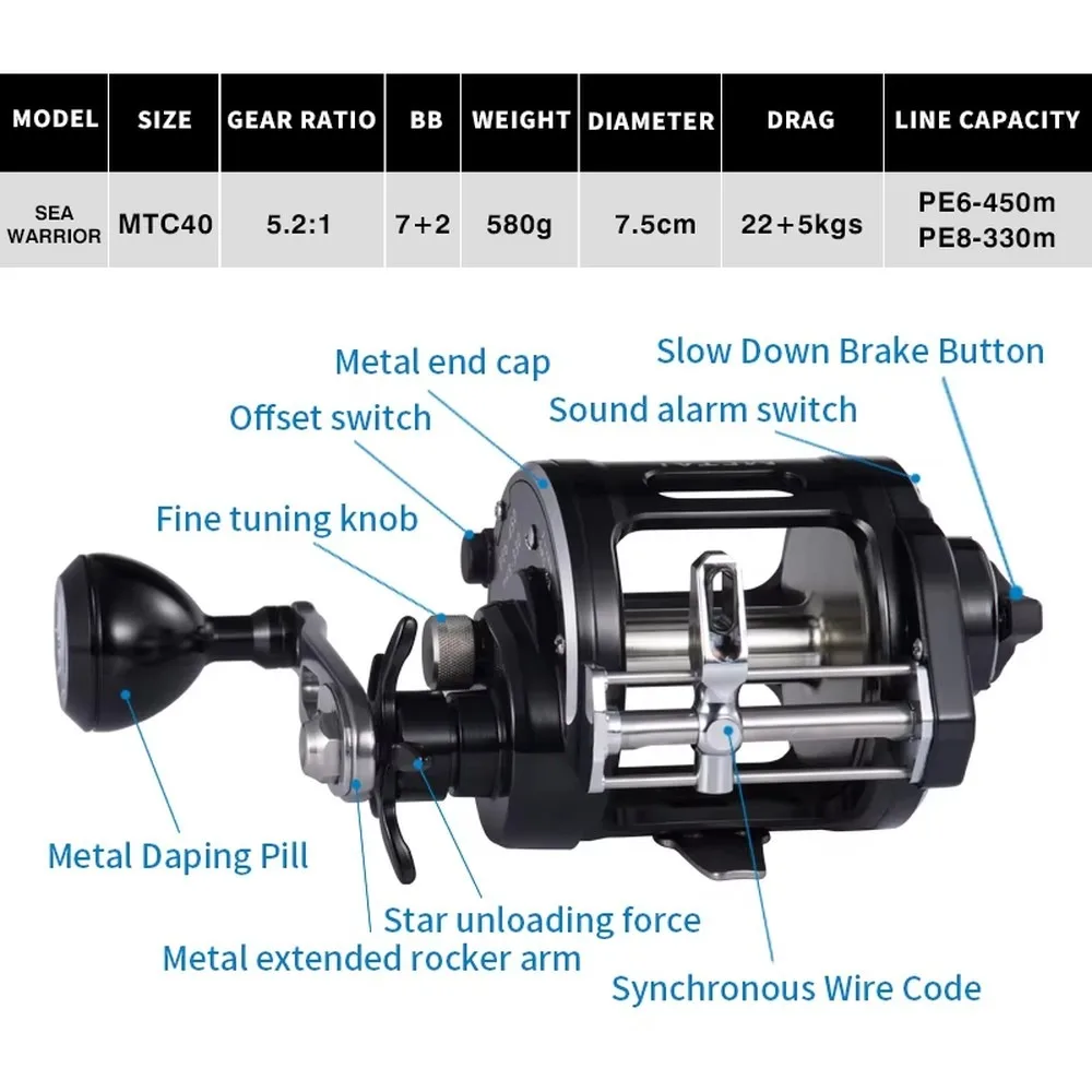 MTC40 Left Hand Metal Fishing Reel, 22Kg Spool Capacity, High Efficiency Trolling, Beak Design, High Drag