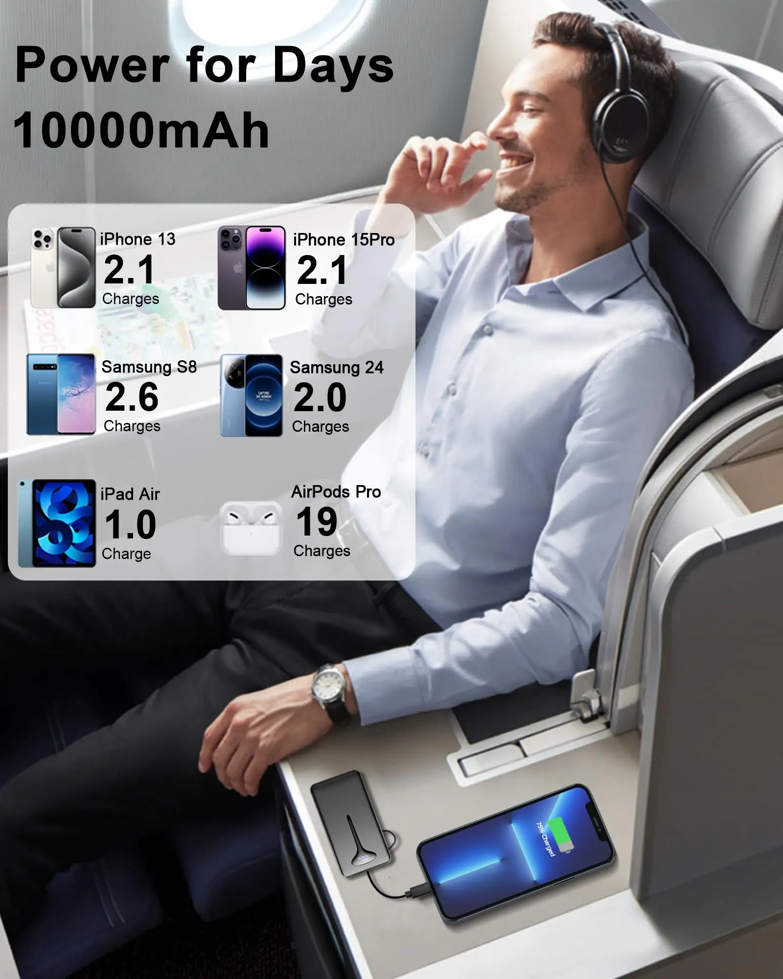 شاحن محمول بقوة 10000 مللي أمبير في الساعة مع شحن سريع 22.5 وات، ومدخل USB-C، وكابل مدمج، وأساسيات السفر لهواتف iPhone وAndroid